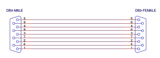 rs232_9f_9m_1.5m_ss_6